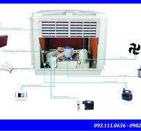 Máy làm mát công nghiệp NAKO | Giá tốt nhất thị trường