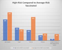 Pdf A Gap Analysis On Vaccine Administration For Average