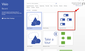 However, it also has some other benefits as well. Build A Sharepoint Inventory Before Migrating Sharegate