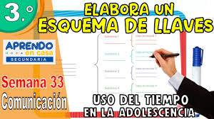 Sugerir como traducción de esquema de llaves. Elabora Un Esquema De Llaves Uso Del Tiempo Adolescencia Aprendo En Casa Secundaria Semana 33 Youtube