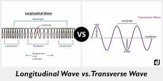 1)it shows how density and pressure change when sound waves move in medium. Properties Of Waves 8th Grade Science
