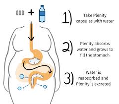 Image result for Plenity