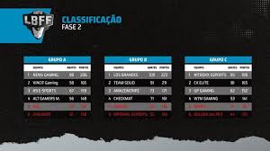 We did not find results for: Lbff 4 Serie B 2021 Finais Acontecem Dia 28 Los Grandes New X E Nitroxx Lideraram Os Grupos Free Fire Mania