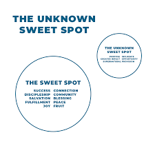 Many moves have sweet and sour spots. 8 Signs Your Sweet Spot Is About To Turn Sour