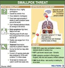 Smallpox Info Nursing Mnemonics Nursing School School Levels