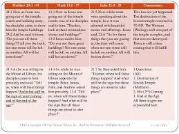 63 Unmistakable Four Gospels Comparative Chart