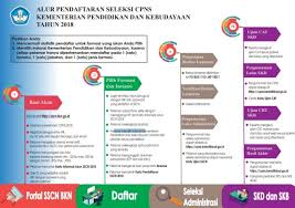 Setelah absen dengan tidak membuka lowongan calon pegawai negeri sipil (cpns) pada tahun 2020 silam, seleksi cpns kembali hadir membuka lowongan di tahun 2021. Petunjuk Cara Daftar Cpns Kemendikbud 2018 Lulusan Sma D3 S1 Tipssehatcantik Com