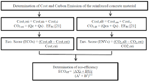 As the time period of a task does not. Applied Sciences Free Full Text Establishing The Correlations For Eco Efficiency Index Of Various Types Of Structural Concrete Used In The Malaysian Housing Using Response Surface Method Html