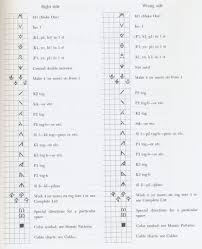 Russian Knitting Symbols Explained Knitting Charts