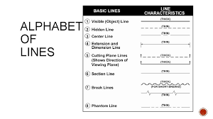 Correct usage of this alphabet of lines is essential whether you use traditional drafting methods or cad. Alphabet Of Lines Sketching 101 Alphabet Of Lines