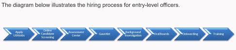 We did not find results for: How Long Does It Take To Become Police Officer Full Career Guide