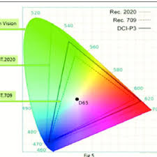 Cie 1931 Colour Chart Download Scientific Diagram