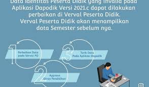 Solusi cara cepat download prefill dapodik 2021 tutorial download prefill. Download Prefil 2021 Prefil Dapodik 2021 C Dapodik 2021 Dapo Kemdikbud Go Id