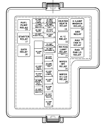 Fuse box diagrams (location and assignment of electrical fuses and relays) lincoln town car (1998, 1999, 2000, 2001, 2002). Diagram 03 Dodge Fuse Box Diagram Full Version Hd Quality Box Diagram Blankdiagrams Casale Giancesare It