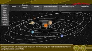 763,594 x bumi periode rotasi : Planet Planet Tata Surya Youtube