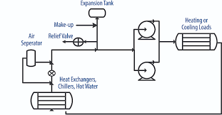 بالخط العريض لدي فصل للغة الإنجليزية الرصيف Closed Loop Pump System Yl Webdesign Com