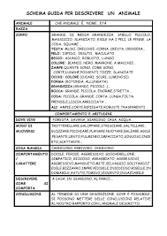 Schema Guida Per Descrivere Un Animale Blog Di Maestra Mile