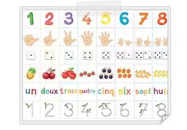 Affiches Pour Apprendre Les Chiffres De 1 A 10 A Imprimer Gratuitement 1000 Idees A Faire Chez Soi En 2020 La Maternelle De Laurene Apprendre Les Chiffres Chiffre A Imprimer گوشی موبایل «galaxy a10s» از سری تولیدات مقرون‌به‌صرفه‌ سامسونگ است که شباهت زیادی به. pinterest