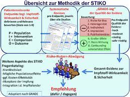 Over 90% of our instruments are private labelled. Rki Aufgaben Und Methodik