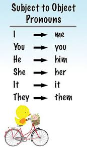 Object Pronoun