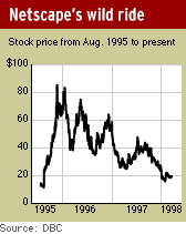 Plot option charts with the underlying stock to see the relationship between the two. August 9th This Day In Stock Market History Begin To Invest