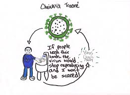 Are you scared to draw? My Mom Is A Doctor I Really Don T Want Her To Get It Philly Kids Draw Coronavirus Fears Opinion