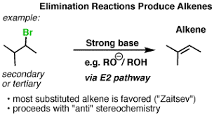 Alkyl Halide Reaction Map 14 Key Reactions Of Alkyl Halides Chemistry Education Chemistry Organic Chem