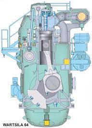 The Four Stroke Enginesections Marine Engineering Marine Diesel Engine Diesel Engine