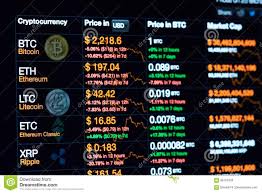 Cryptocurrency Chart On Screen Editorial Stock Photo Image