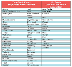 Yang Tonic Foods Spleen Qi Deficiency Food Raw Food Recipes