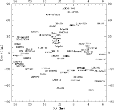 Eso Sky Map Of Spectrophotometric Standards