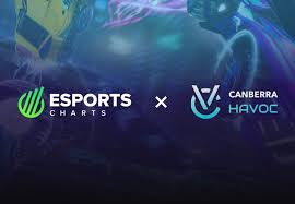 esports charts finds latest partner in canberra havoc