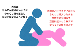 バック g スポット - とろりん on X: バックをする時に「正座になって前屈みになる姿勢」って気持ちいいよね〜✨腰が下向きになることで膣も下を向くから、彼のモノが「  Gスポット→ポルチオ」の軌道で優しく性感帯を刺激してくれる❣️挿入時にお尻を突き上げちゃう子が ...