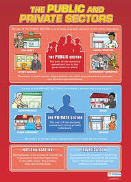 The Public And Private Sectors Business Studies School Posters Teaching Business Business Studies Economics Poster