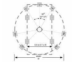 Maybe you would like to learn more about one of these? Can I Use All Ceiling Speakers In An Atmos Setup Sound Vision