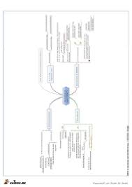 Us präsident abraham lincoln regierung des volkes durch das volk für das volk. Mindmap 1a 33045 14 Dewey Kommunikation