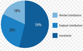 Pie Chart Investment Percentage Interest Rate Pie Chart
