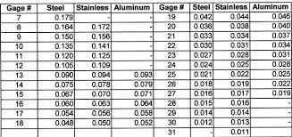 10 Gauge Sheet Nomadmind Co