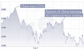 Cryptocurrency events banned in china's capital. Bitcoin Price Takes A Tumble Amid Rumors Of China Banning Cryptocurrency Trading