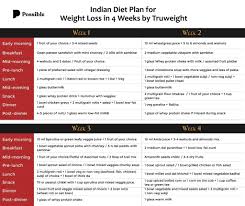 Psyllium powder and ground chia seeds can be used interchangeably. 4 Weeks Indian Diet Plan Weight Loss Plan For 2021