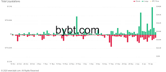Lets dive into it how to trade ethereum coin with. Another 1 Billion Wipeout Why Is Bitcoin Seeing Extreme Price Moves Coingenius Hosts Virtual Crypto Event