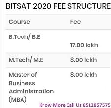 Birla Institute Of Technology And Science Pilani Campus Bits Pilani Fee Structure 8512857575 In 2020 Engineering Colleges In India Masters In Business Administration Engineering Colleges