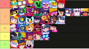 Currently we only have pictures and videos of surgeons showing their skills, when we have more information we. Cursed Tier List About Brawlers After The Sept Update Fandom