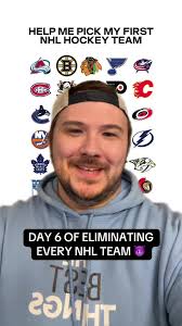 Top NHL Mascots Supporting Their Teams