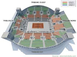 all time french open venues grand slam history