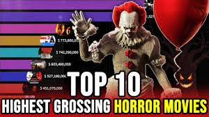 Again, what one may constitute as a horror movie changes from person to person. Highest Grossing Horror Movies All Time 1963 2019 Can You Guess The Winner Youtube