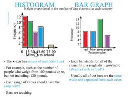Bar Graphs Vs Histograms Youtube
