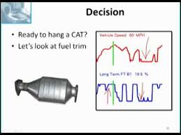 Common fix for code p0171. 2000 Toyota Corolla P0171 P0420 Codes Youtube