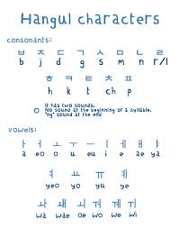 The structure of the text and sentences in it (line breaks, punctuation marks, etc.) is preserved in phonetic transcription output making it easier to read. Korean Alphabet Chart A To Z