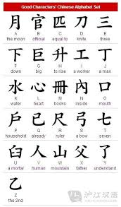 Common Chinese Alphabet Symbols _learn Chinese Hujiang